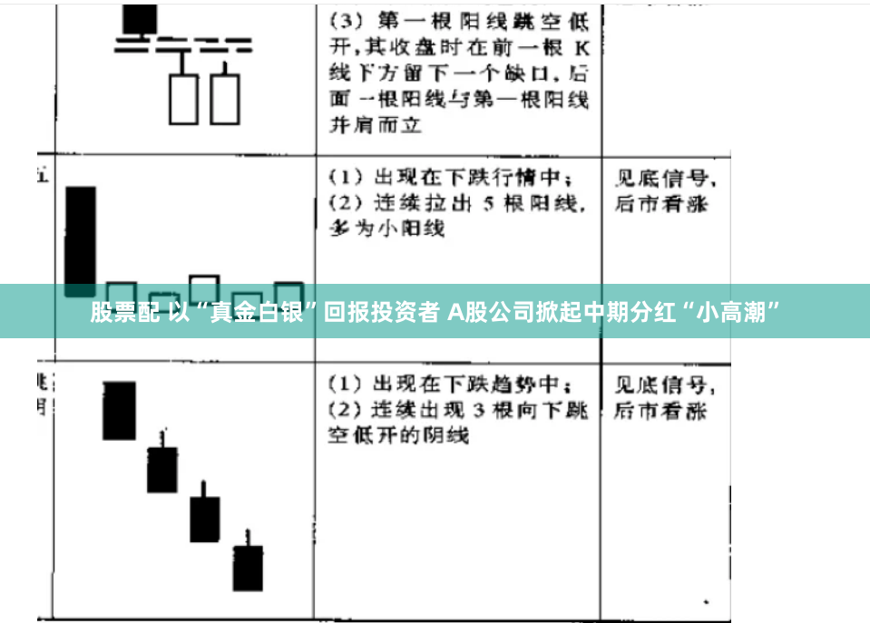 股票配 以“真金白银”回报投资者 A股公司掀起中期分红“小高潮”