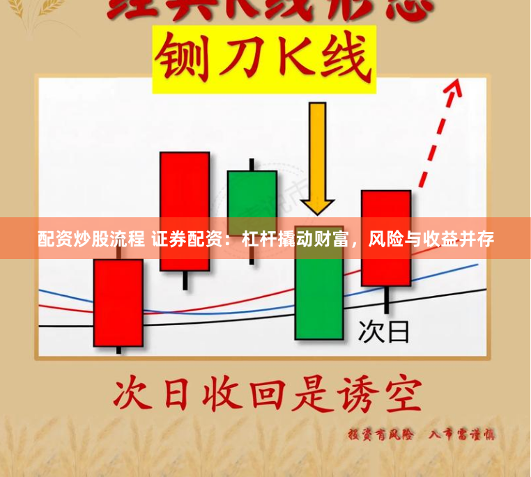配资炒股流程 证券配资：杠杆撬动财富，风险与收益并存