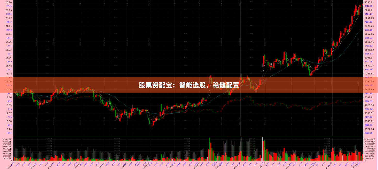 股票资配宝：智能选股，稳健配置